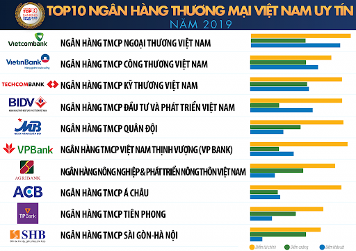 Mở thẻ tín dụng ngân hàng nào tốt nhất?