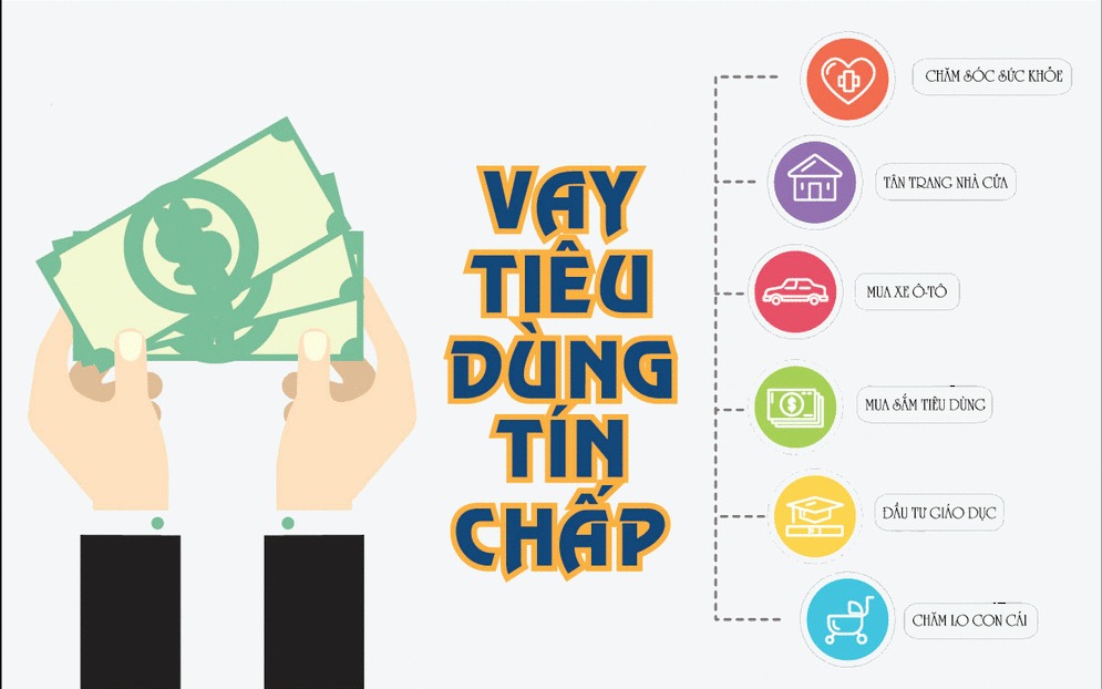 Những trường hợp nào không nên vay tín chấp?